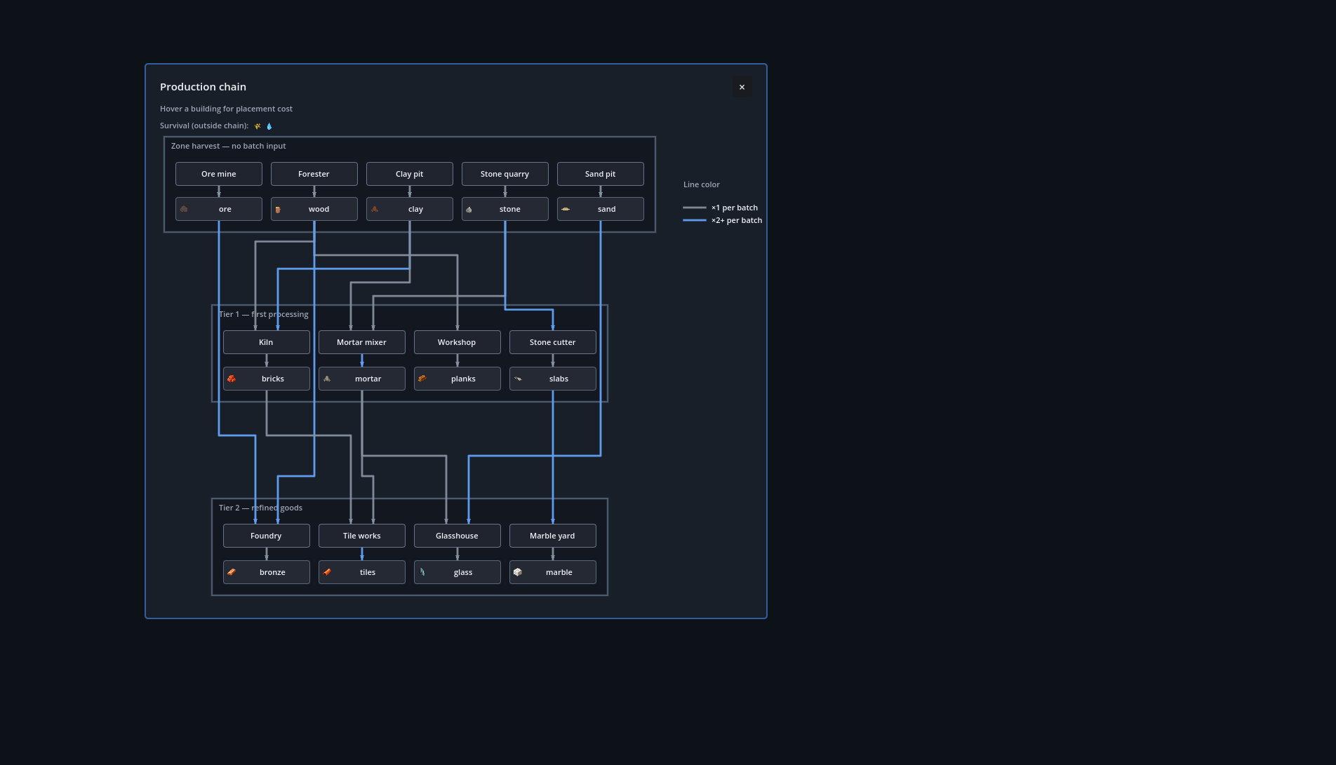 Material chain graph in the UI